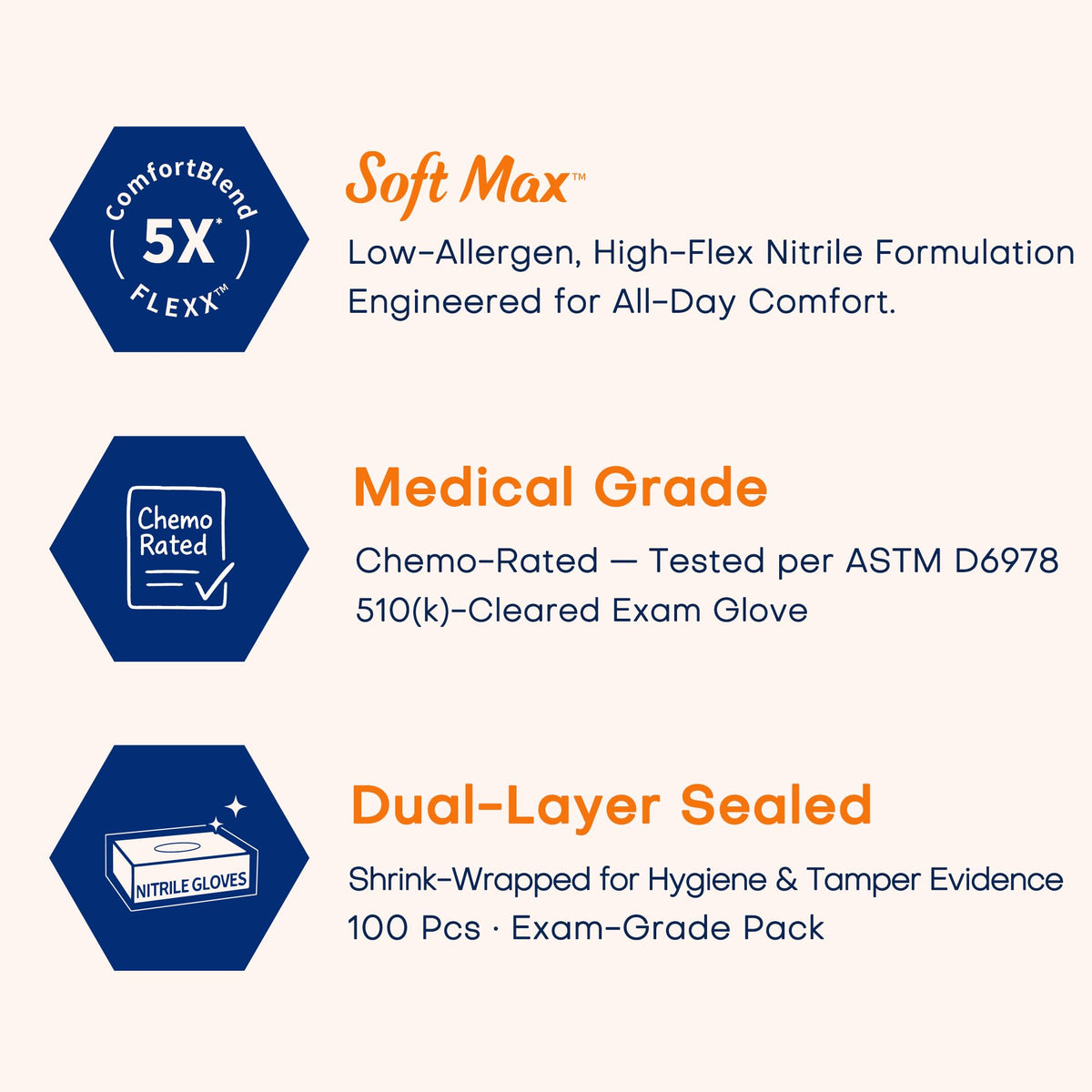 Supmedic Medical Soft Max Nitrile Exam Gloves Powder-Free Disposable 100 Ct